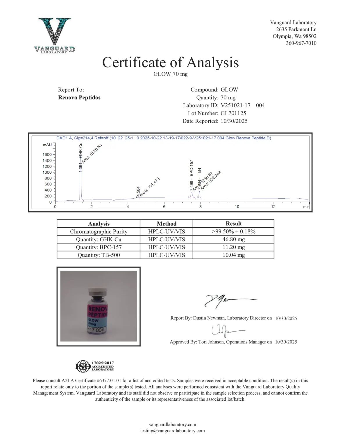 Glow Certificate of Analysis